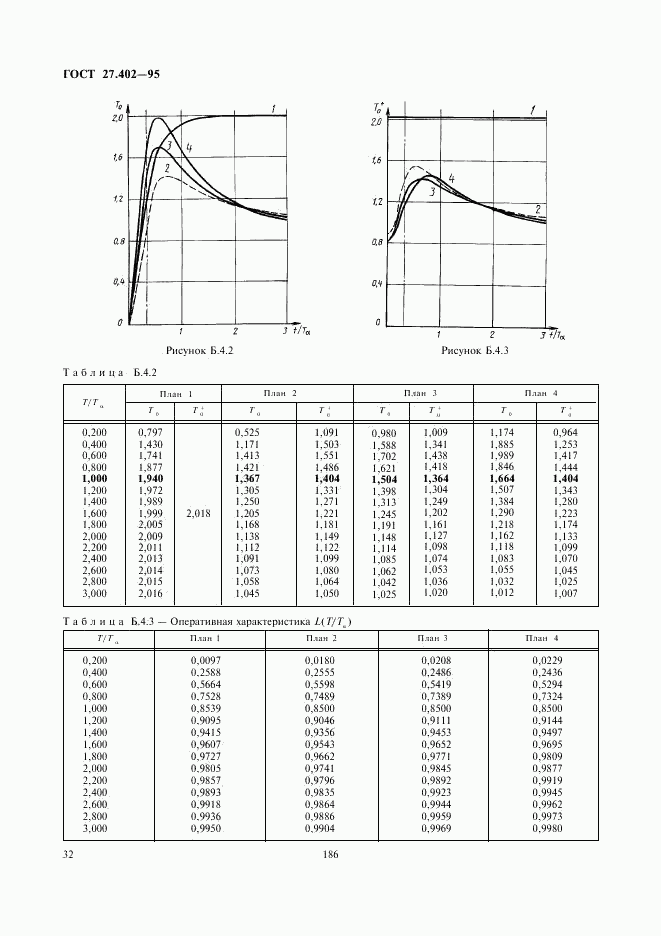 ГОСТ 27.402-95, страница 34