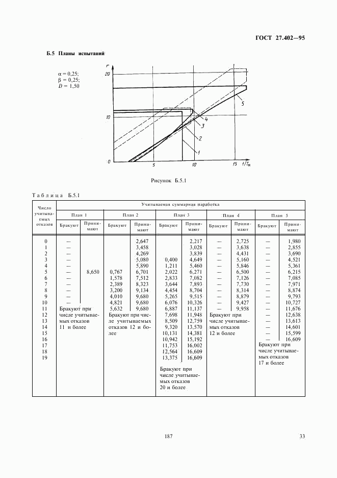 ГОСТ 27.402-95, страница 35