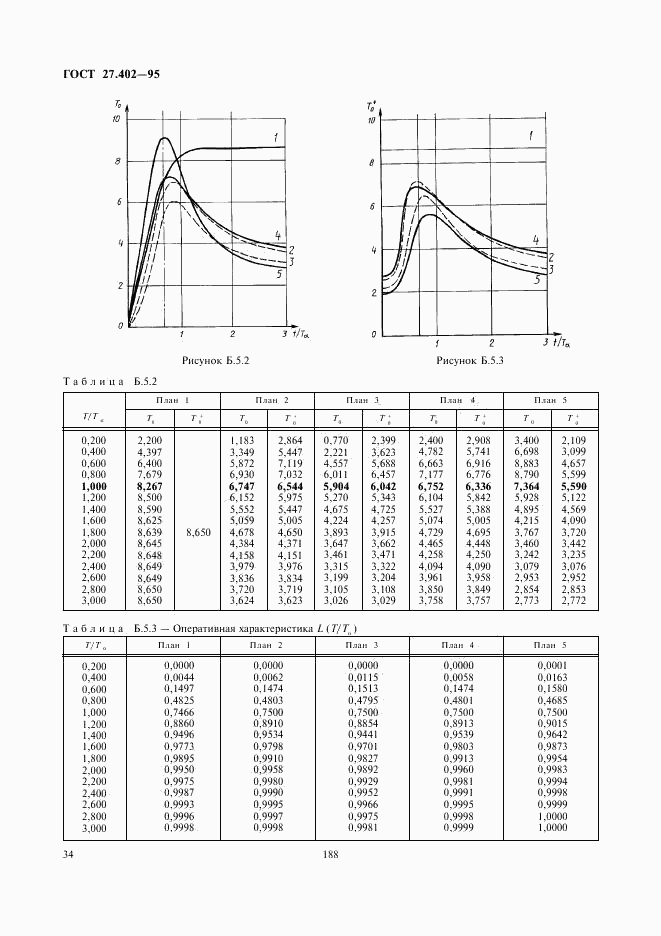 ГОСТ 27.402-95, страница 36