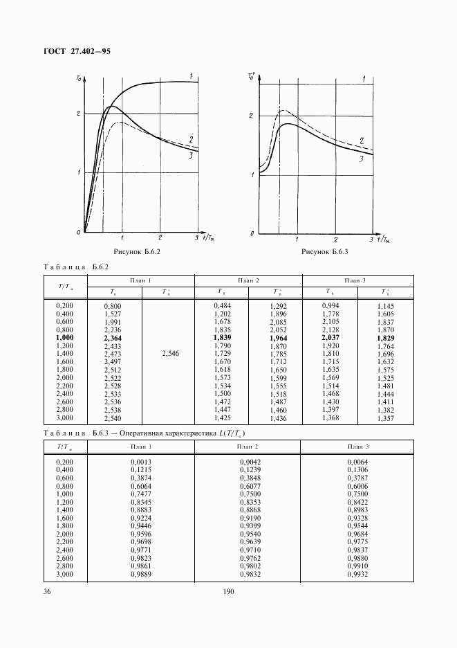 ГОСТ 27.402-95, страница 38