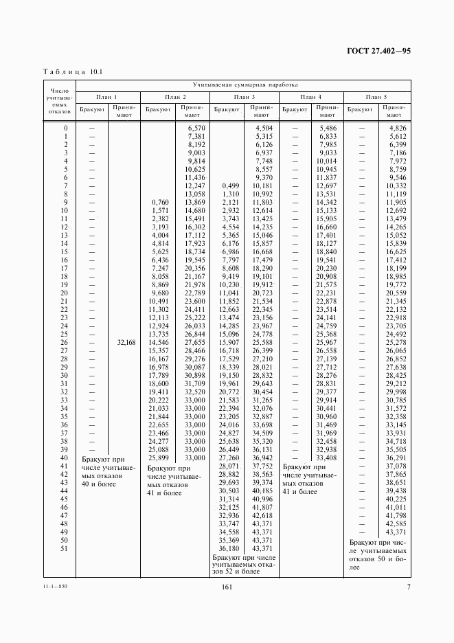 ГОСТ 27.402-95, страница 9