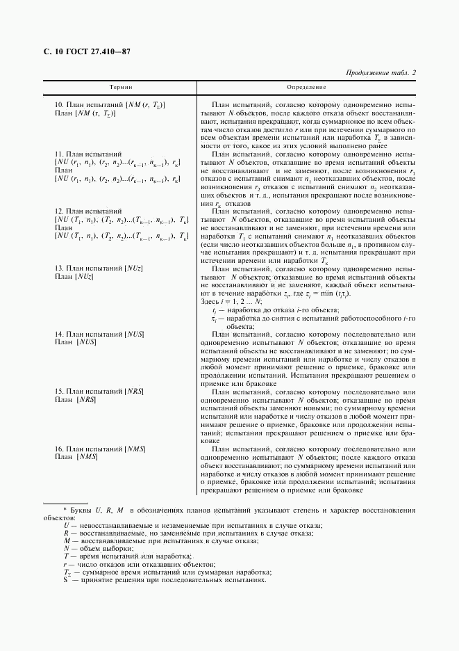 ГОСТ 27.410-87, страница 11