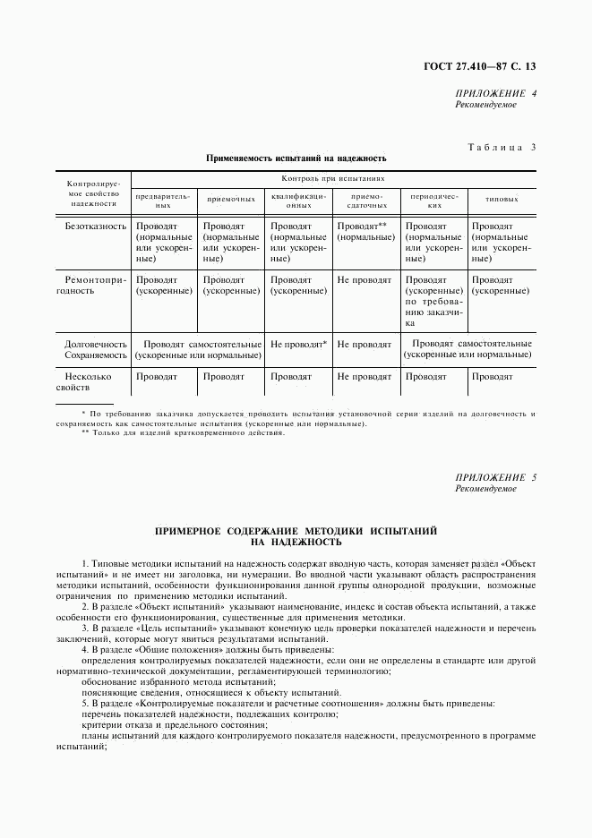 ГОСТ 27.410-87, страница 14