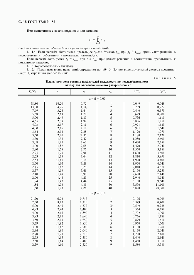 ГОСТ 27.410-87, страница 19