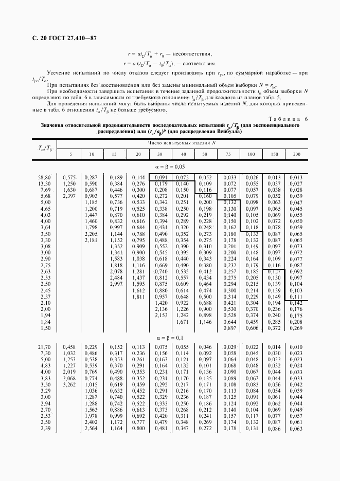 ГОСТ 27.410-87, страница 21