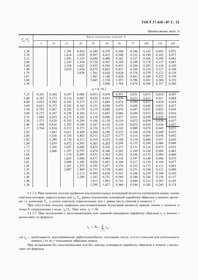 ГОСТ 27.410-87, страница 22