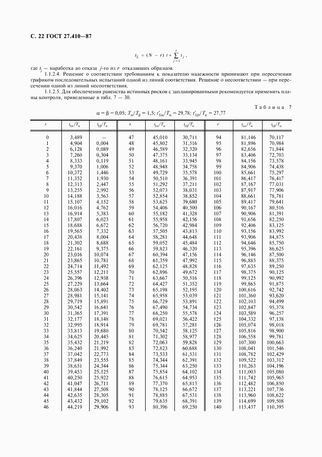 ГОСТ 27.410-87, страница 23