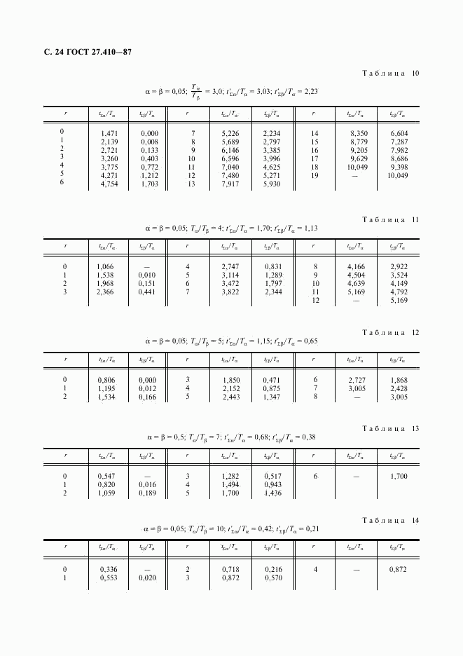 ГОСТ 27.410-87, страница 25