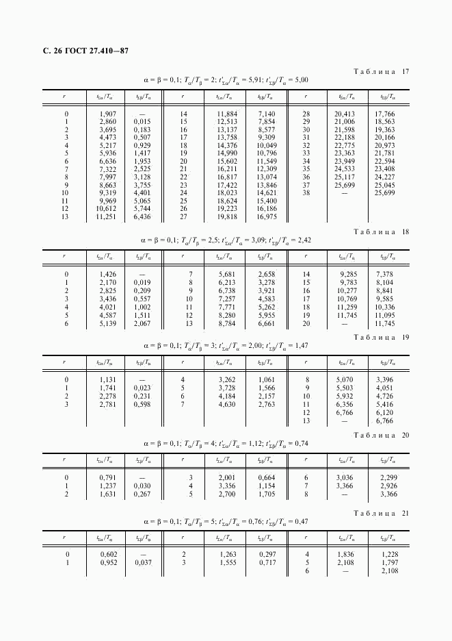 ГОСТ 27.410-87, страница 27