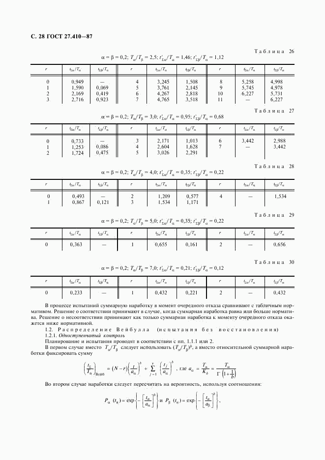 ГОСТ 27.410-87, страница 29