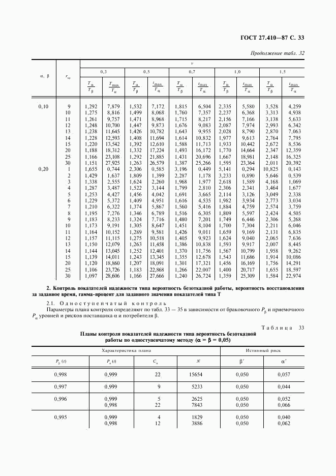 ГОСТ 27.410-87, страница 34