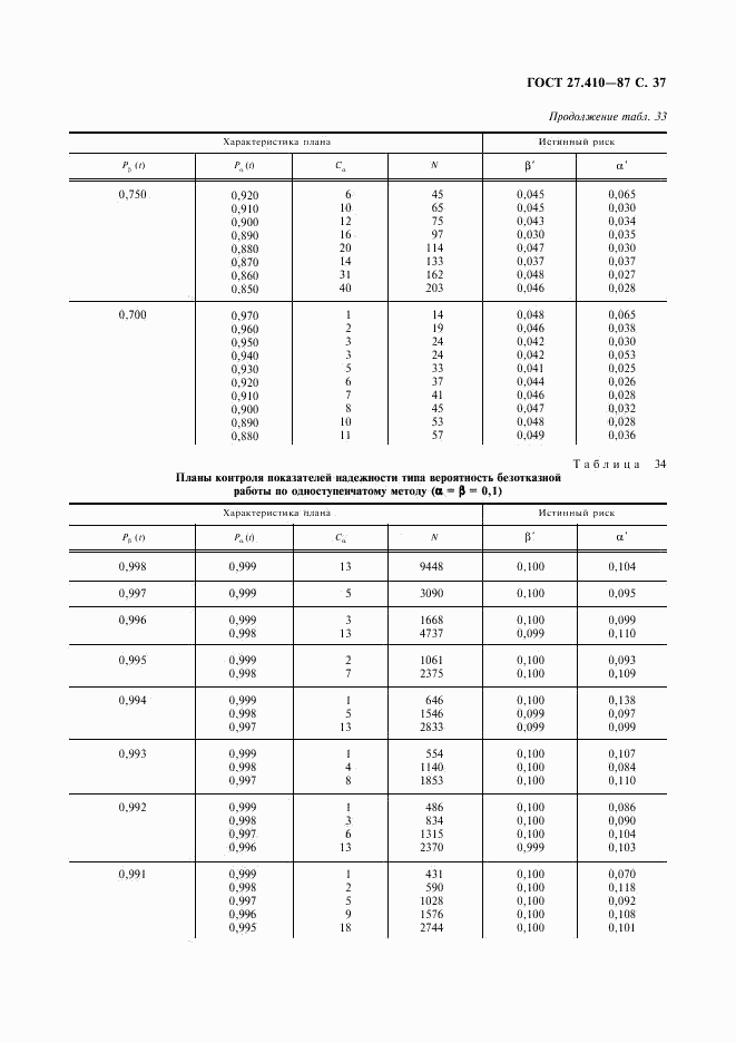 ГОСТ 27.410-87, страница 38