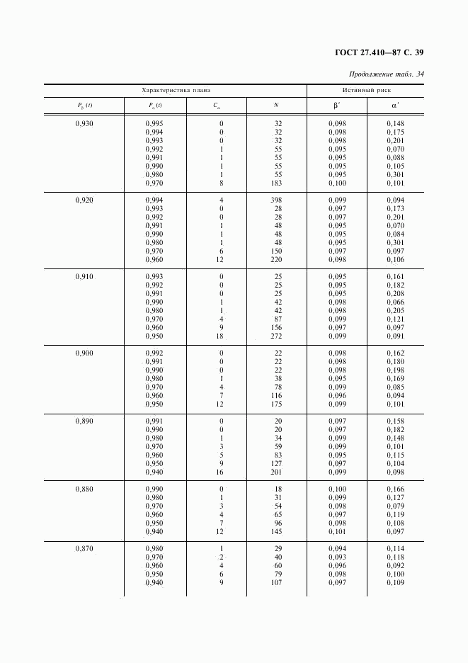 ГОСТ 27.410-87, страница 40