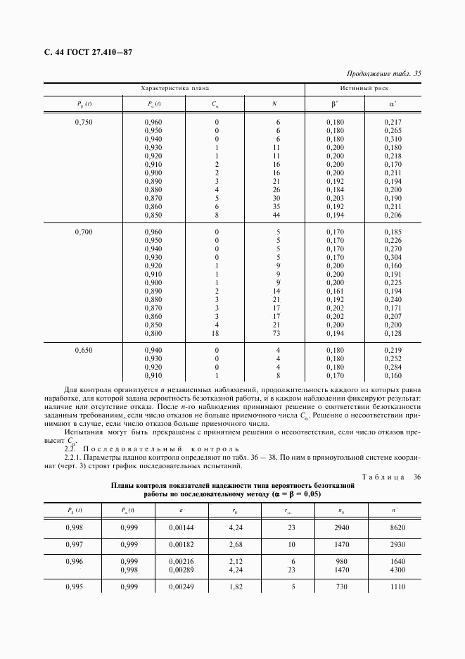 ГОСТ 27.410-87, страница 45