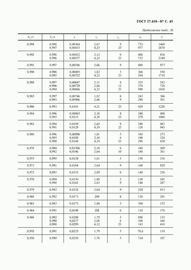 ГОСТ 27.410-87, страница 46