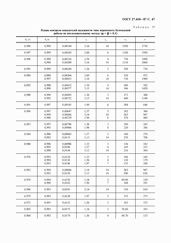 ГОСТ 27.410-87, страница 48