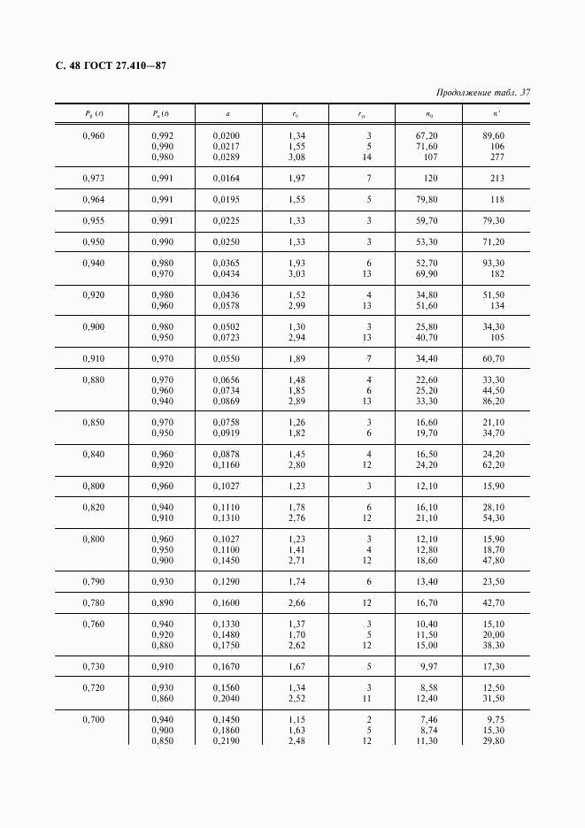 ГОСТ 27.410-87, страница 49