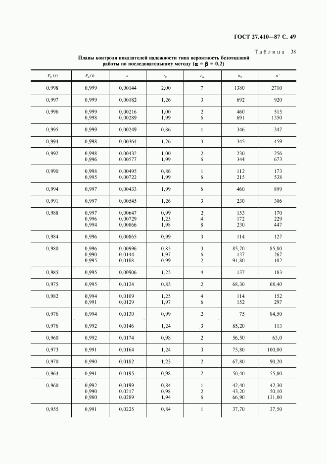 ГОСТ 27.410-87, страница 50