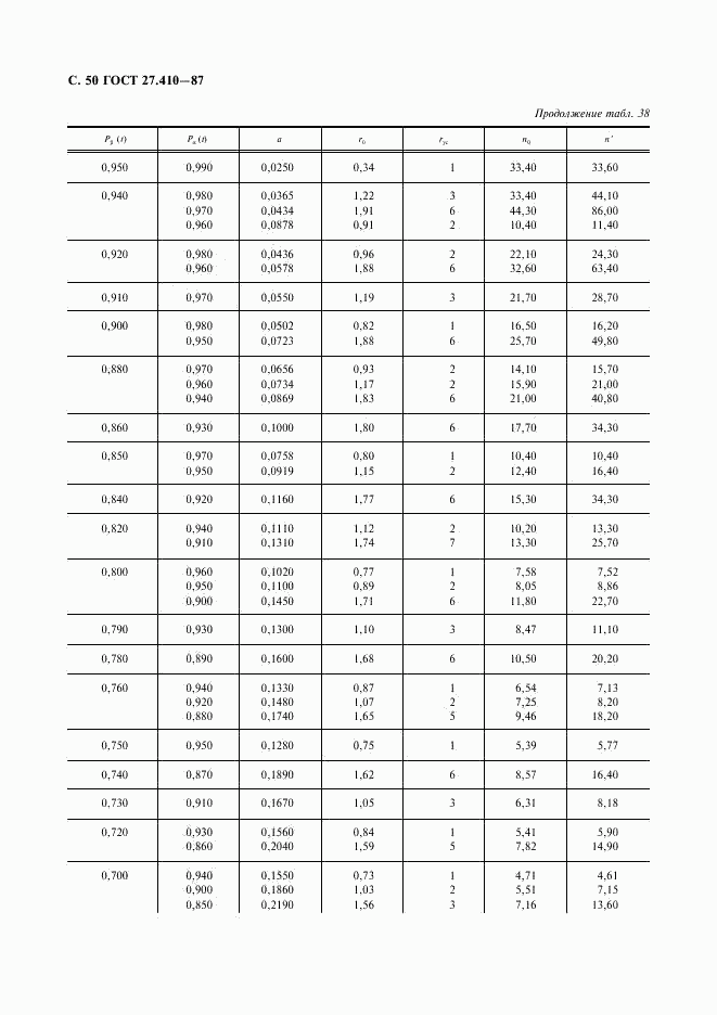 ГОСТ 27.410-87, страница 51