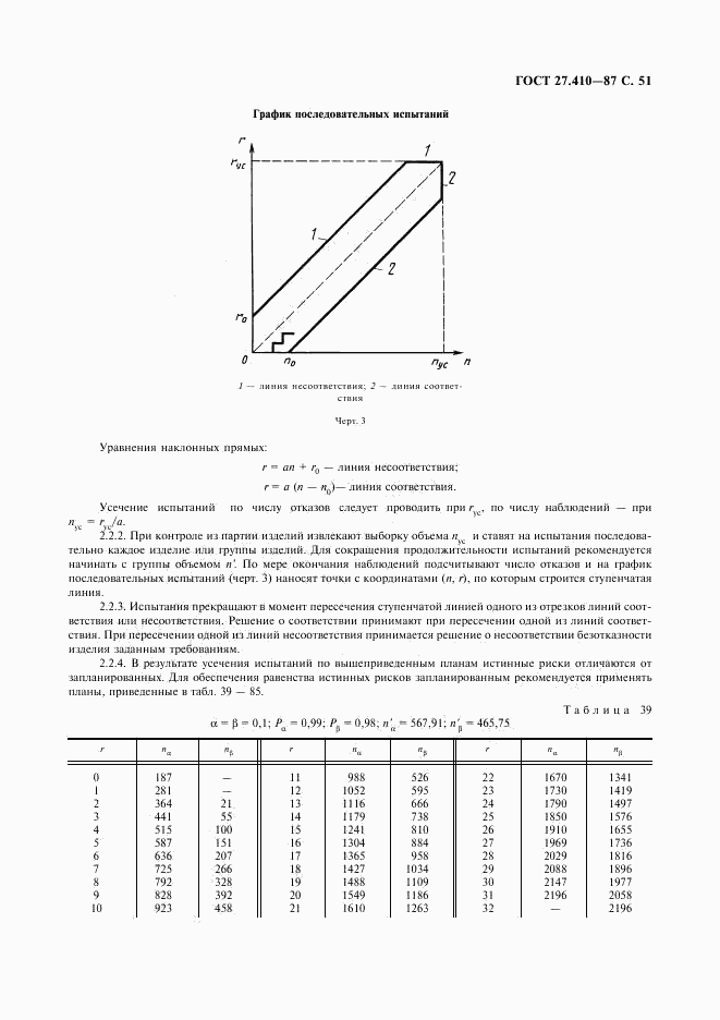 ГОСТ 27.410-87, страница 52