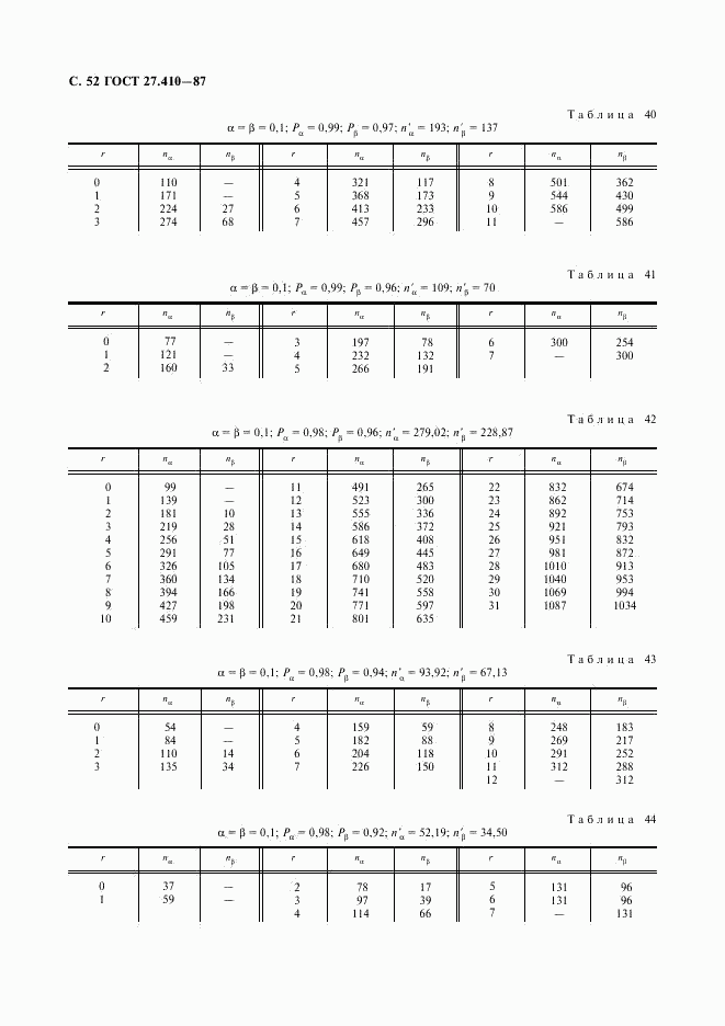 ГОСТ 27.410-87, страница 53