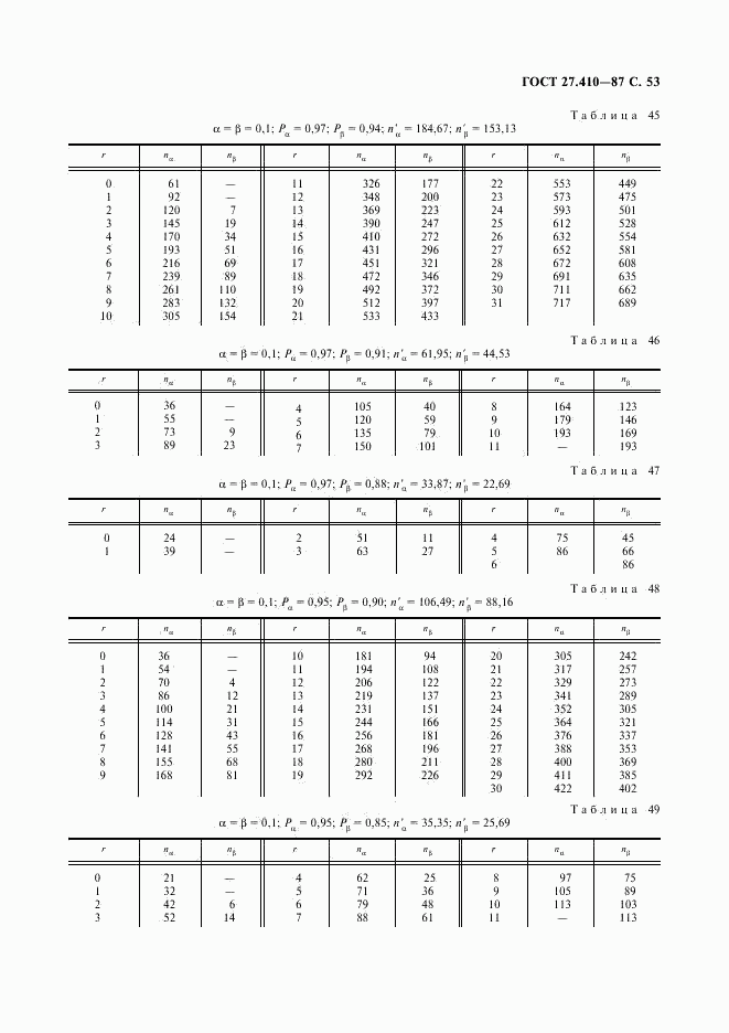 ГОСТ 27.410-87, страница 54