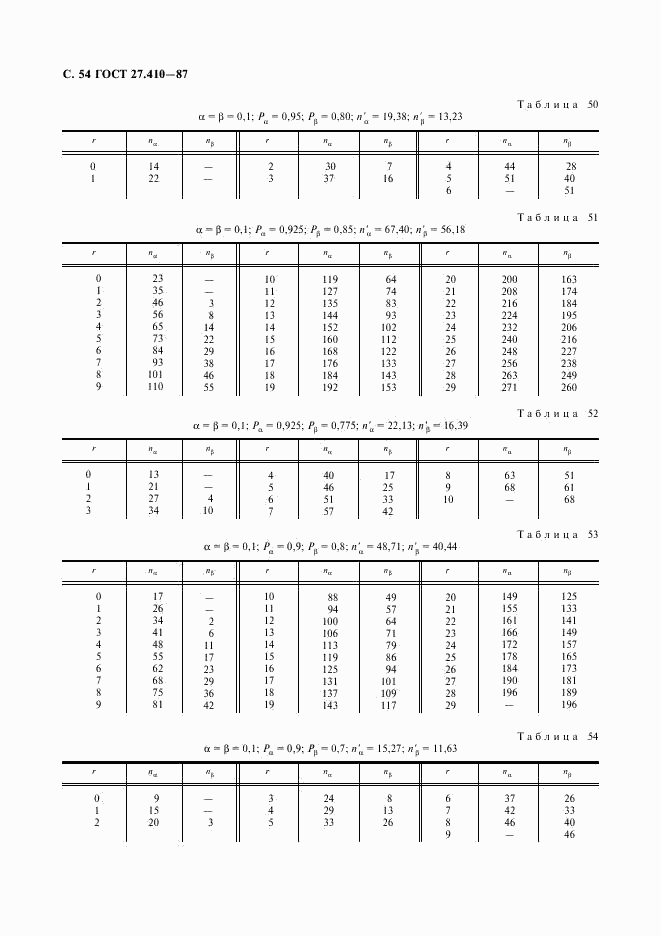 ГОСТ 27.410-87, страница 55