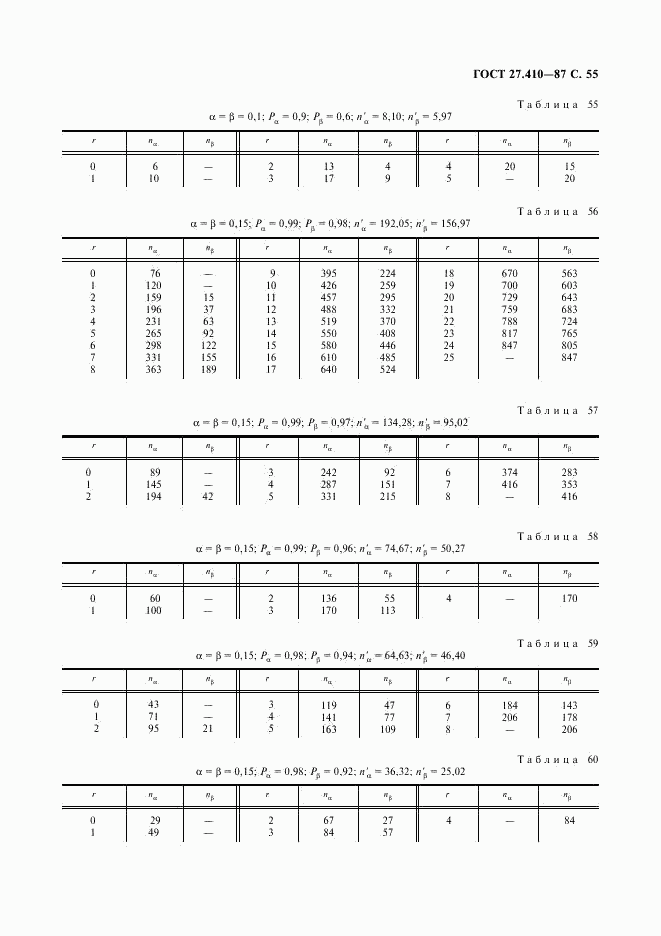 ГОСТ 27.410-87, страница 56