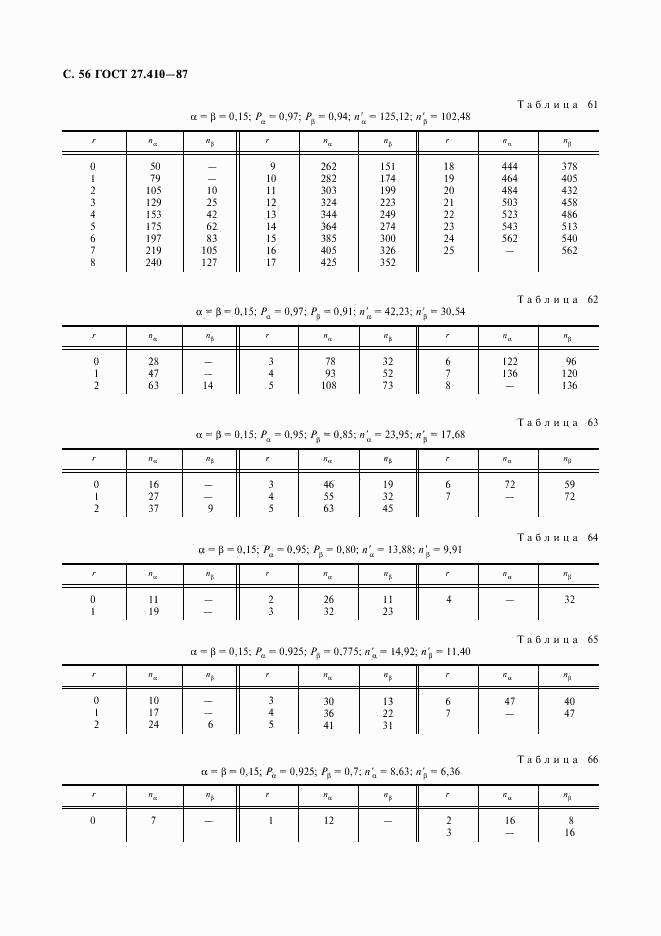 ГОСТ 27.410-87, страница 57