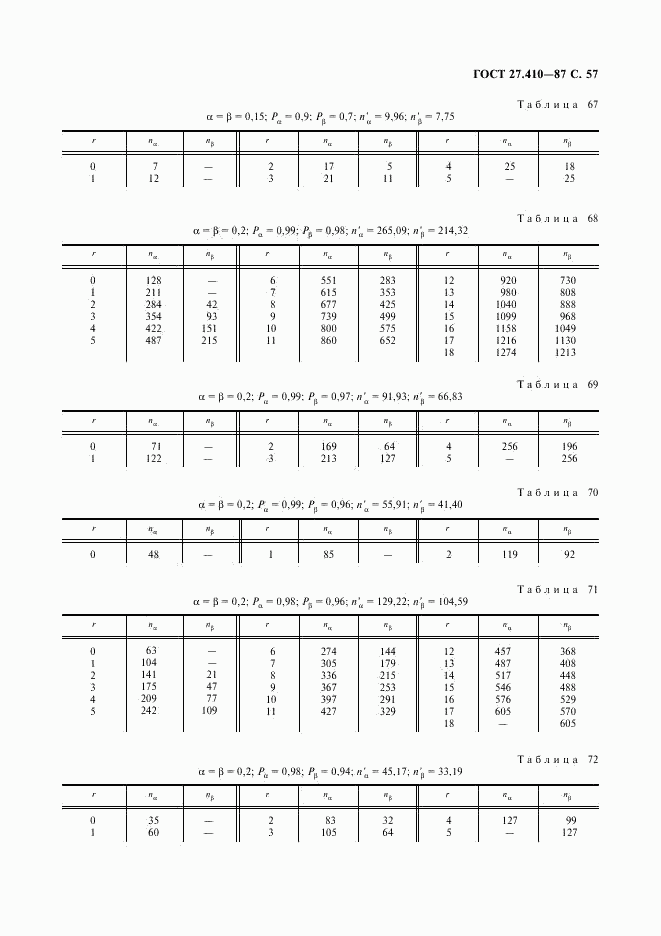 ГОСТ 27.410-87, страница 58