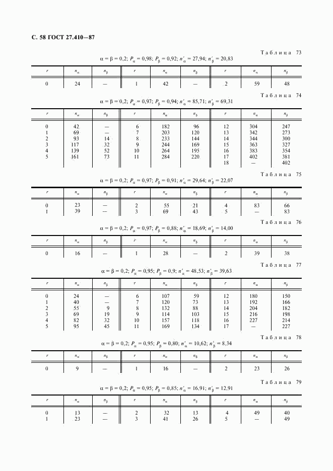 ГОСТ 27.410-87, страница 59