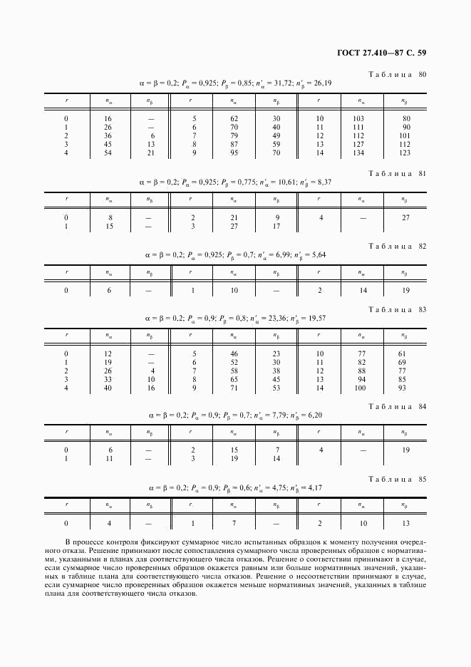 ГОСТ 27.410-87, страница 60