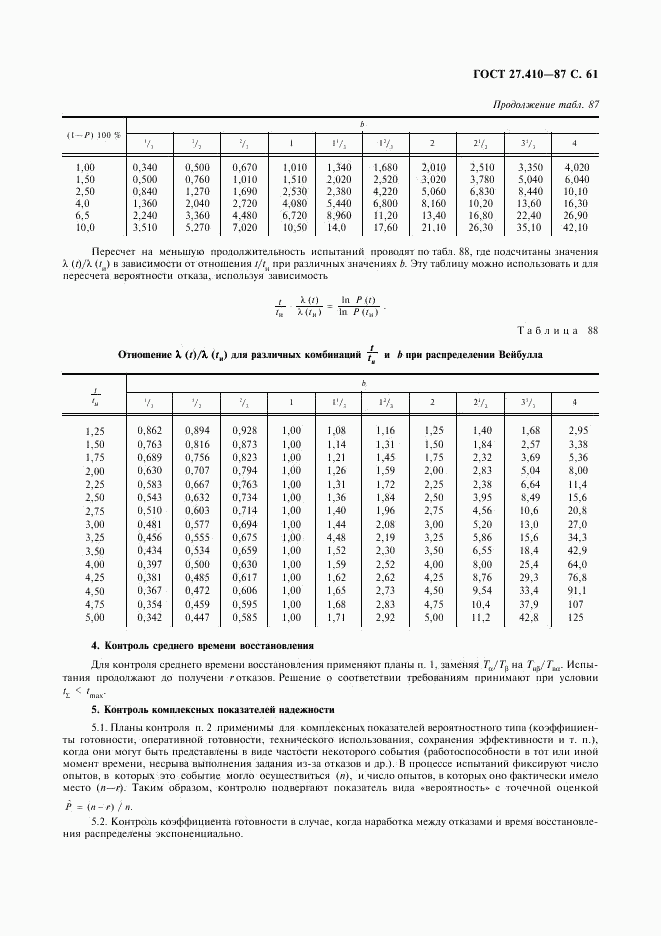 ГОСТ 27.410-87, страница 62