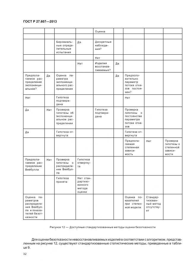 ГОСТ Р 27.607-2013, страница 36
