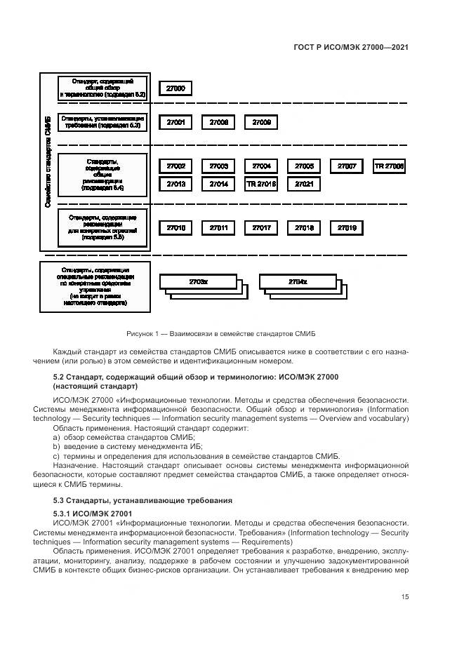ГОСТ Р ИСО/МЭК 27000-2021, страница 19
