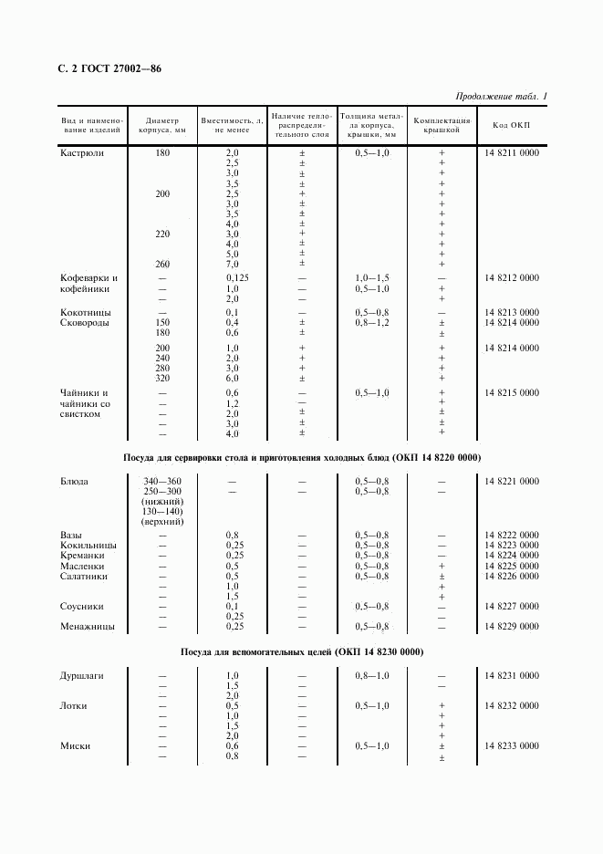 ГОСТ 27002-86, страница 4