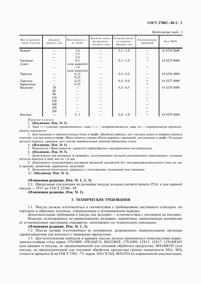 ГОСТ 27002-86, страница 5