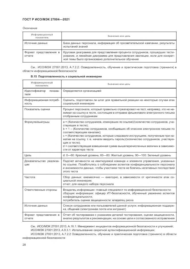ГОСТ Р ИСО/МЭК 27004-2021, страница 32