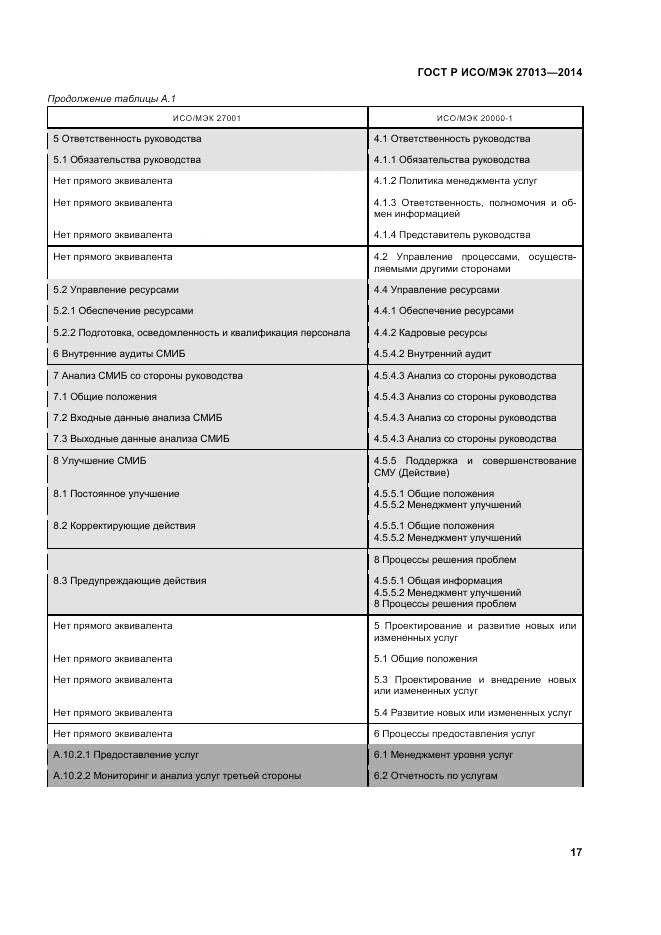 ГОСТ Р ИСО/МЭК 27013-2014, страница 21