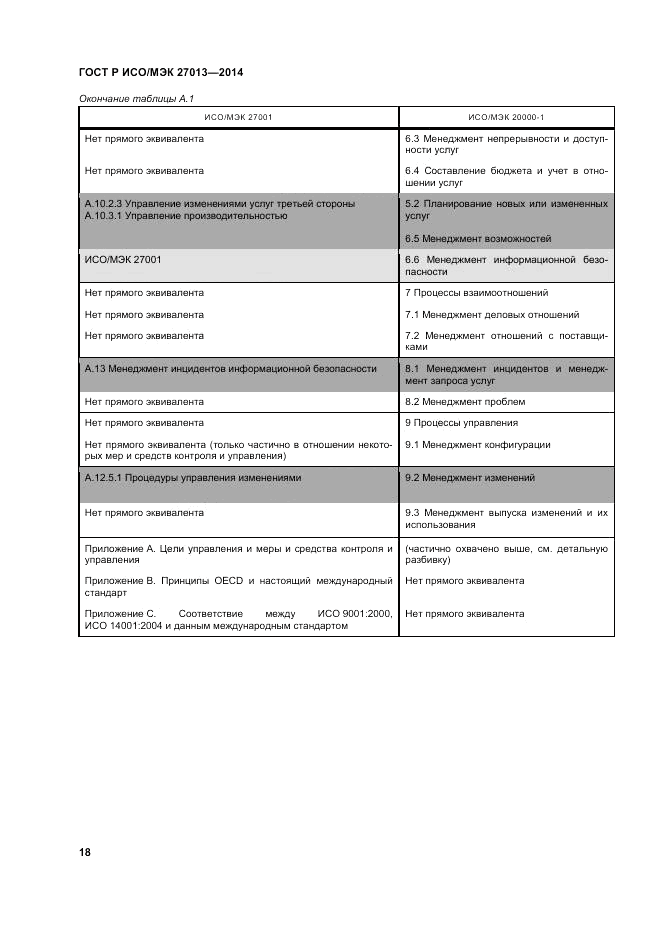ГОСТ Р ИСО/МЭК 27013-2014, страница 22
