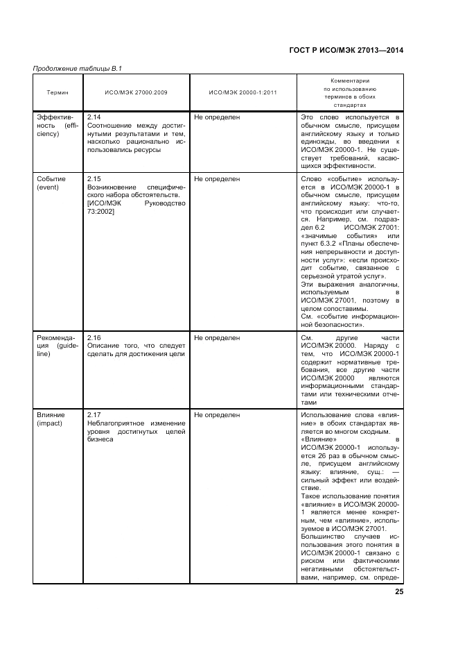 ГОСТ Р ИСО/МЭК 27013-2014, страница 29