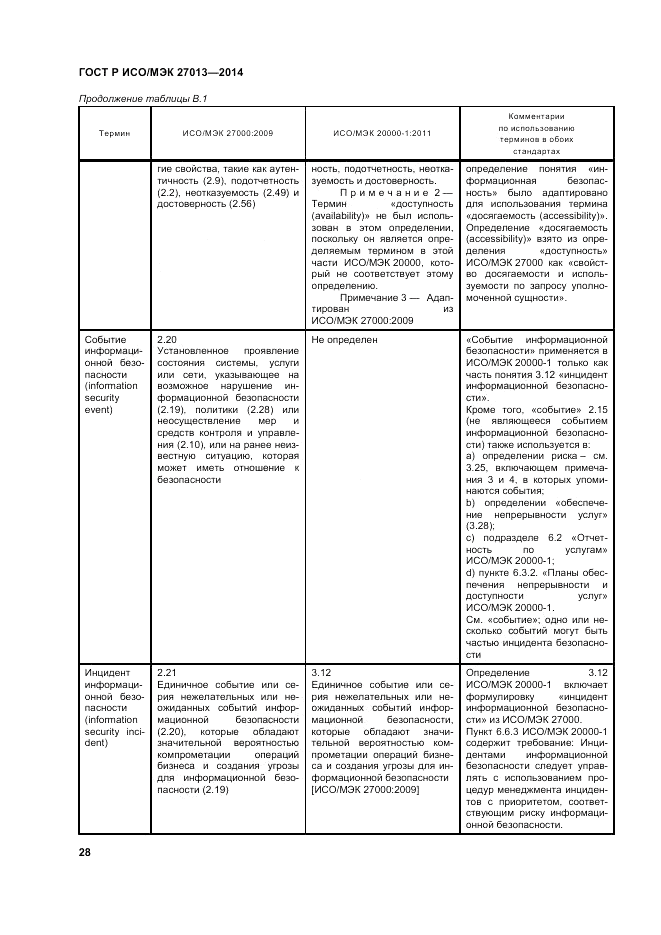 ГОСТ Р ИСО/МЭК 27013-2014, страница 32