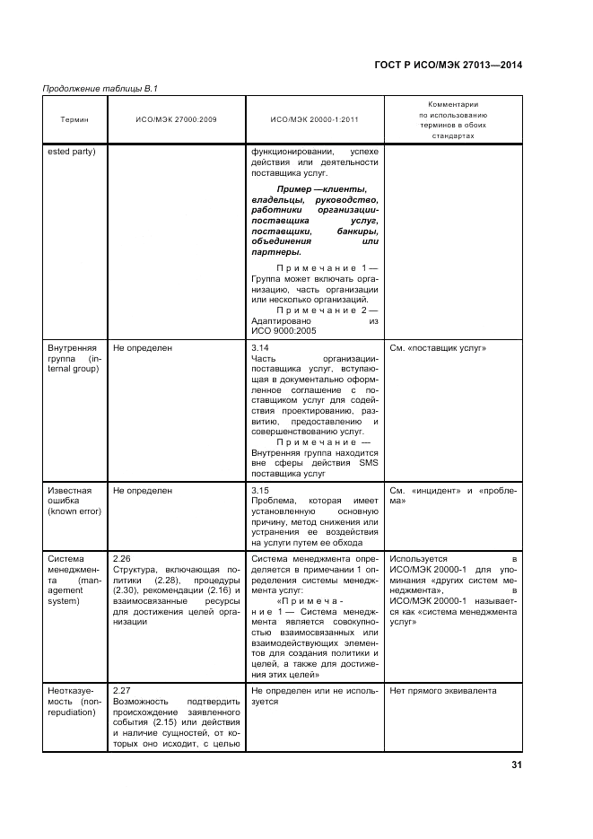 ГОСТ Р ИСО/МЭК 27013-2014, страница 35