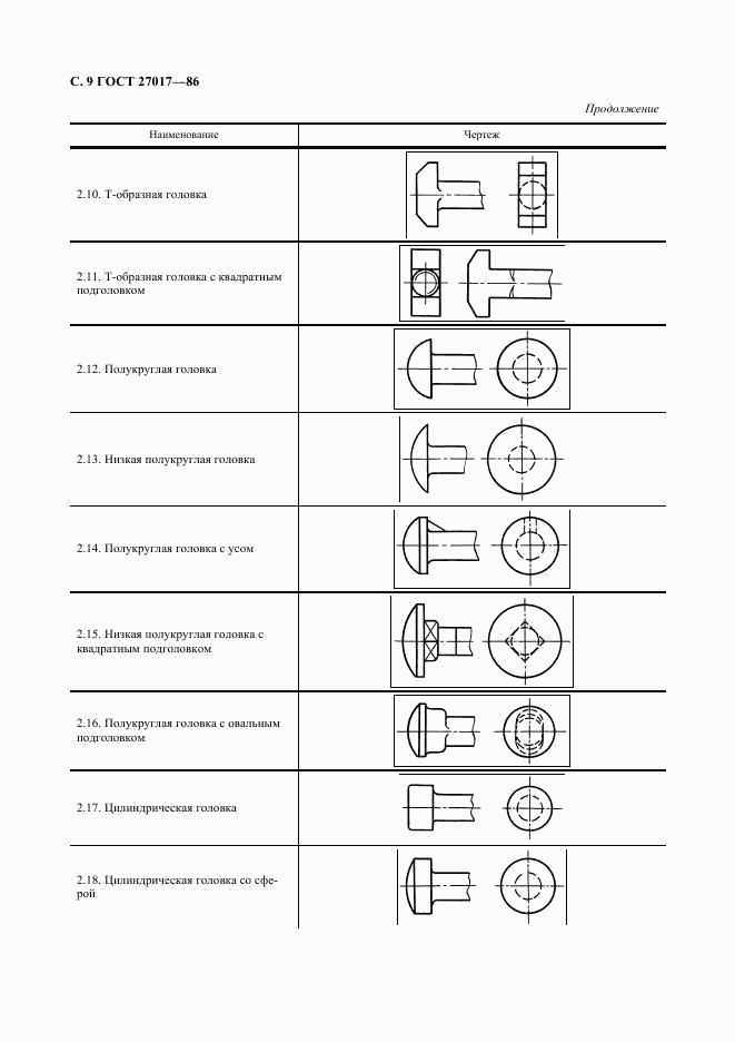 ГОСТ 27017-86, страница 10