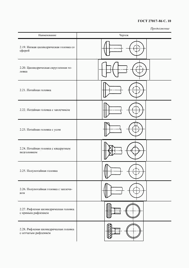 ГОСТ 27017-86, страница 11