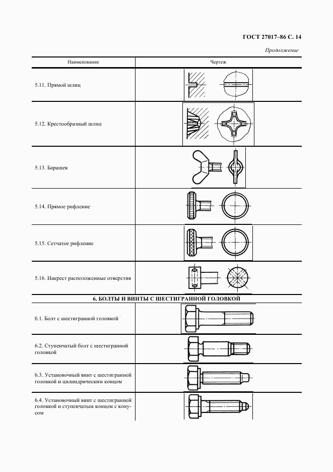 ГОСТ 27017-86, страница 15