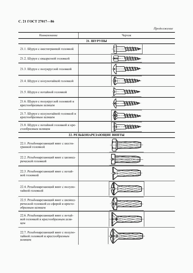 ГОСТ 27017-86, страница 22