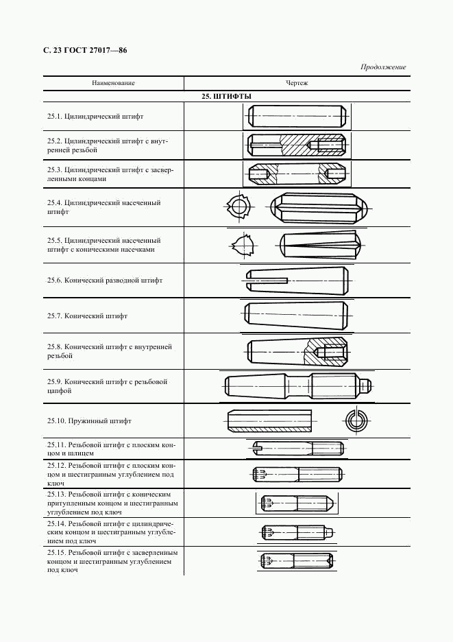 ГОСТ 27017-86, страница 24