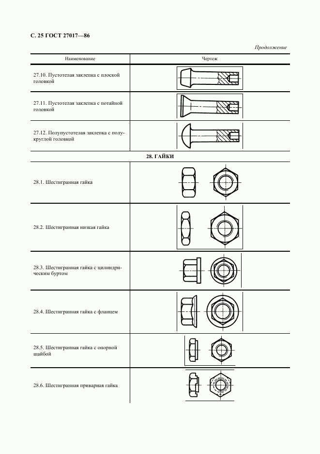 ГОСТ 27017-86, страница 26