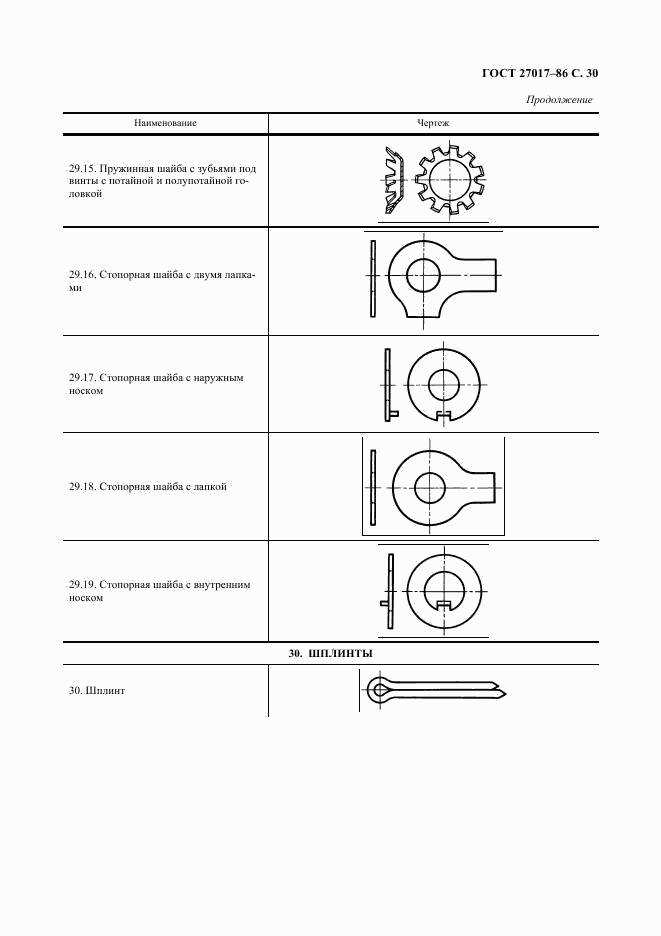 ГОСТ 27017-86, страница 31